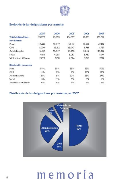 MEMORIA 2007 - Ilustre Colegio de Abogados de Madrid