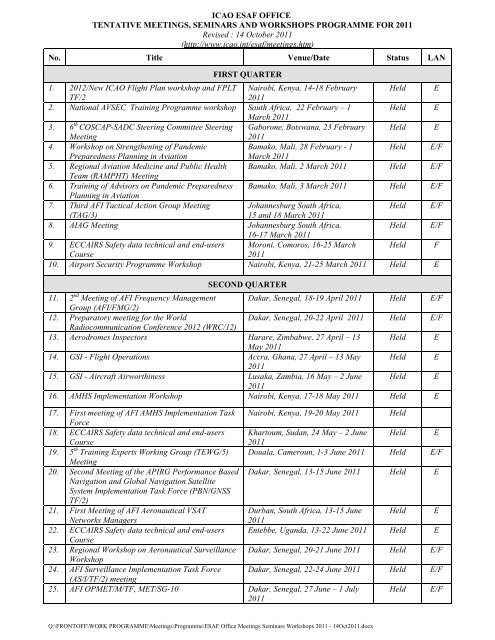 ESAF Office Meetings Seminars Workshops 2011 - ICAO