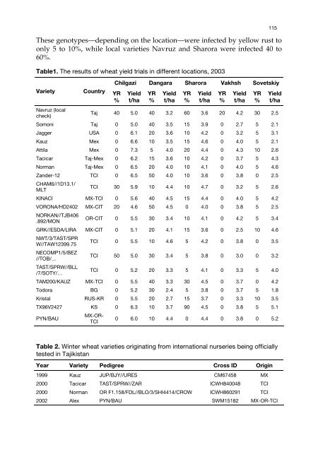 Meeting the Challenge of Yellow Rust in Cereal Crops - ICARDA