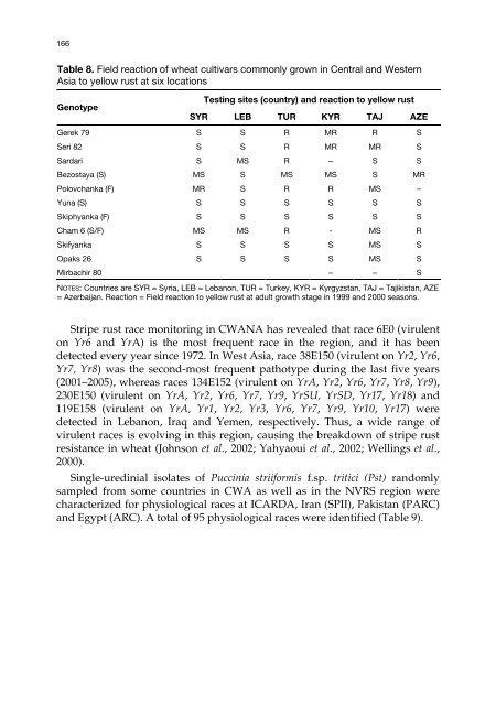 Meeting the Challenge of Yellow Rust in Cereal Crops - ICARDA