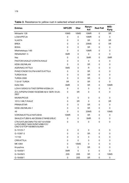 Meeting the Challenge of Yellow Rust in Cereal Crops - ICARDA