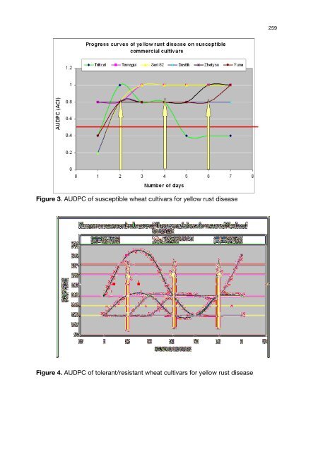 Meeting the Challenge of Yellow Rust in Cereal Crops - ICARDA