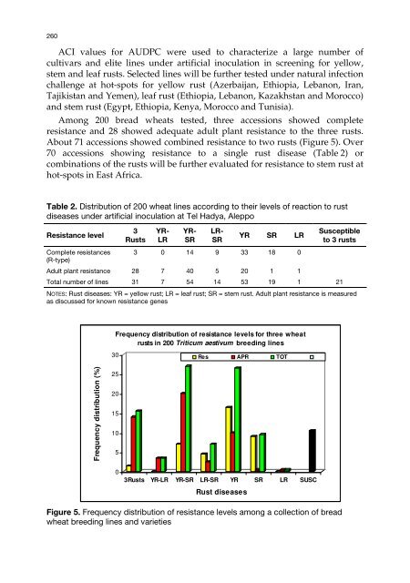 Meeting the Challenge of Yellow Rust in Cereal Crops - ICARDA