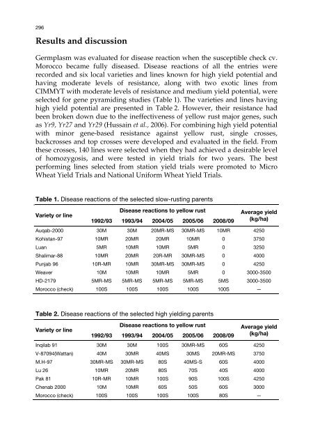 Meeting the Challenge of Yellow Rust in Cereal Crops - ICARDA