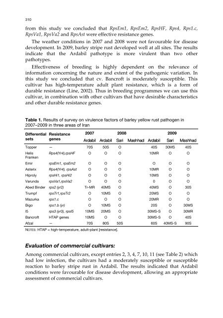 Meeting the Challenge of Yellow Rust in Cereal Crops - ICARDA