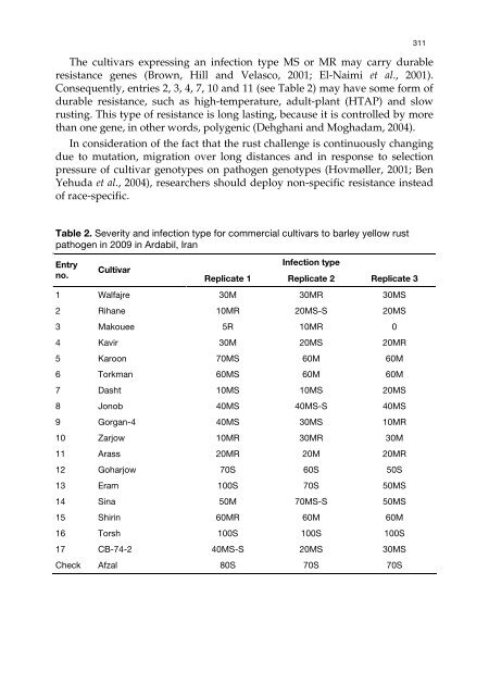 Meeting the Challenge of Yellow Rust in Cereal Crops - ICARDA