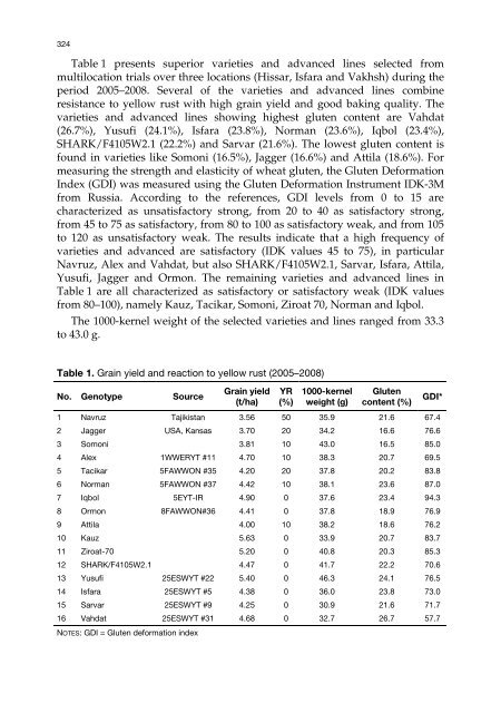 Meeting the Challenge of Yellow Rust in Cereal Crops - ICARDA