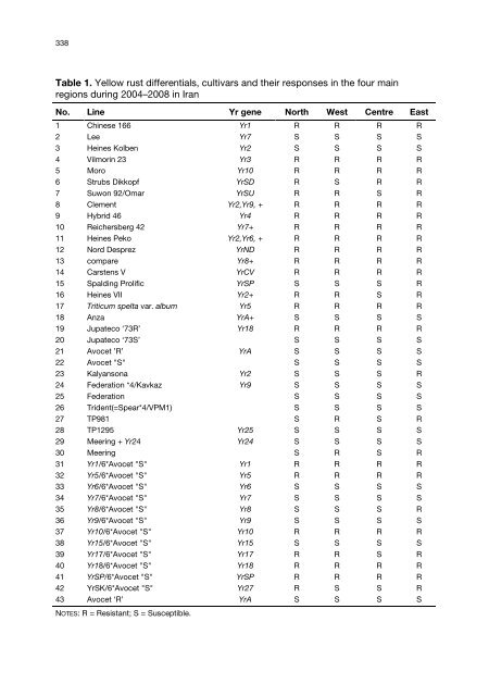 Meeting the Challenge of Yellow Rust in Cereal Crops - ICARDA