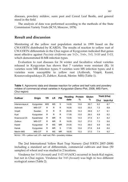 Meeting the Challenge of Yellow Rust in Cereal Crops - ICARDA