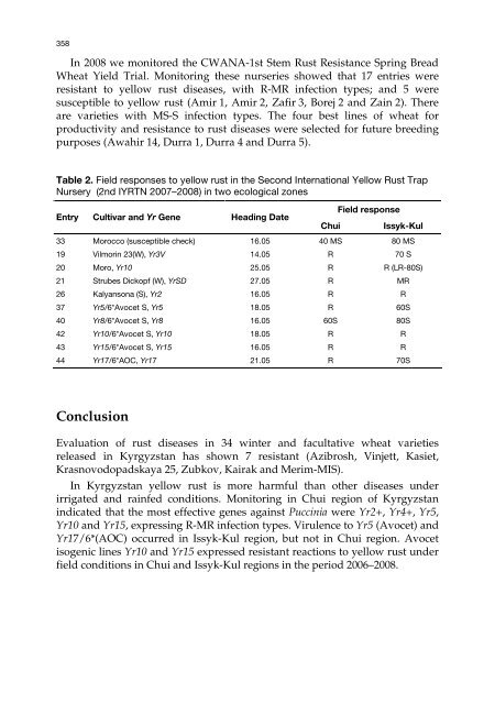 Meeting the Challenge of Yellow Rust in Cereal Crops - ICARDA