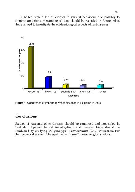 Meeting the Challenge of Yellow Rust in Cereal Crops - ICARDA