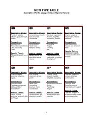 MBTI TYPE TABLE