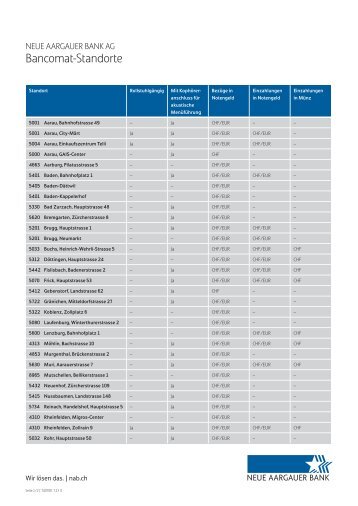 Liste Geldautomaten - NAB Neue Aargauer Bank