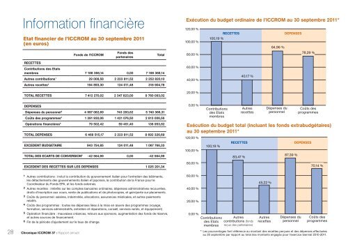 Rapport annuel - ICCROM