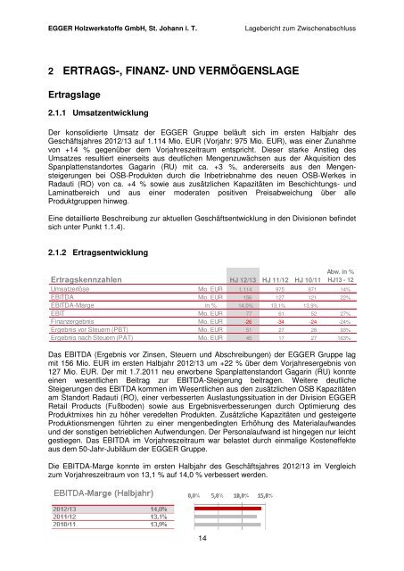 EGGER HOLZWERKSTOFFE GMBH St. Johann in Tirol