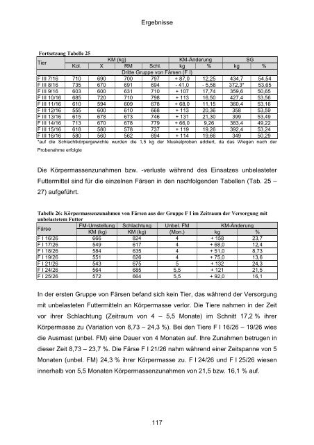 TiHo Bibliothek elib - TierÃ¤rztliche Hochschule Hannover