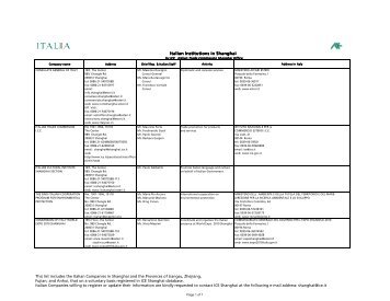 List of It Institutions in SHANGHAI - 25JAN2010 - Ice