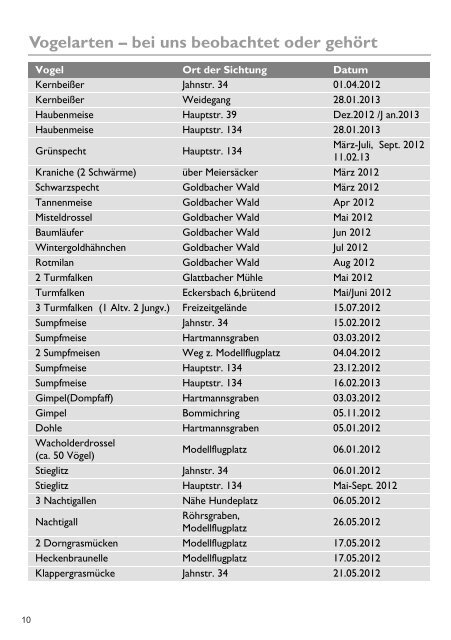 download - Vogel und Naturschutzverein Glattbach