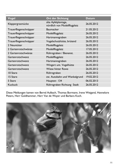 download - Vogel und Naturschutzverein Glattbach