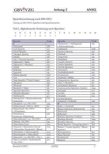 Sprachen und Sprachenzeichen - GBV