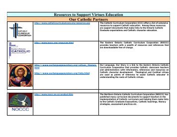 resources/1/St. Clair List of Resources_Virtues.pdf - Institute for ...