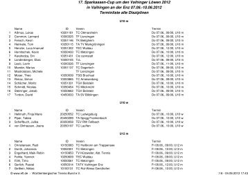 17. Sparkassen-Cup um den Vaihinger Löwen 2012 in Vaihingen ...