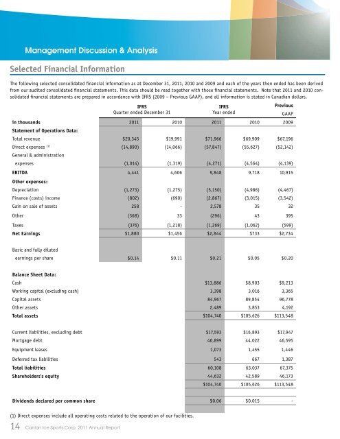 Annual Report 2011 - Canlan Ice Sports