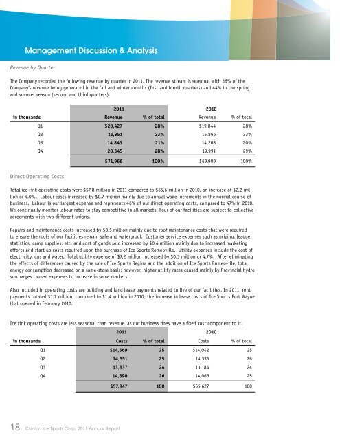 Annual Report 2011 - Canlan Ice Sports