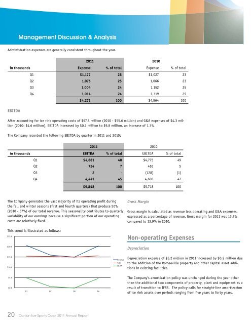 Annual Report 2011 - Canlan Ice Sports