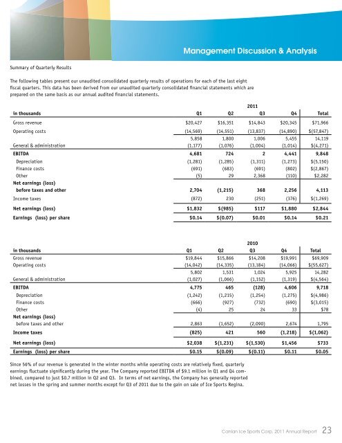 Annual Report 2011 - Canlan Ice Sports