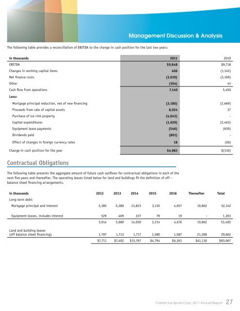 Annual Report 2011 - Canlan Ice Sports