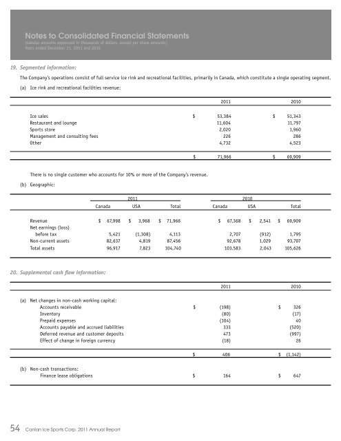 Annual Report 2011 - Canlan Ice Sports