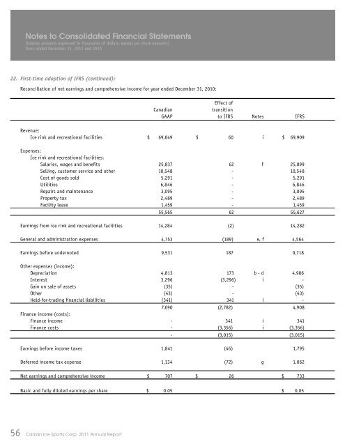 Annual Report 2011 - Canlan Ice Sports