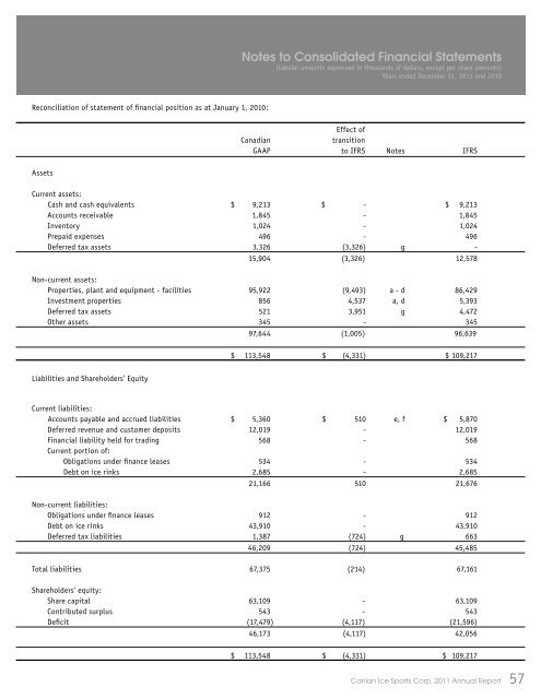 Annual Report 2011 - Canlan Ice Sports