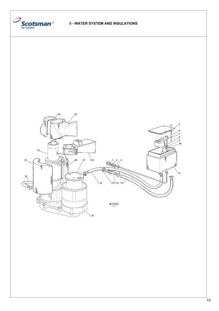 AF 200 - Scotsman Ice Systems