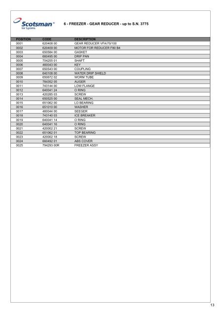 Spare Parts Catalogue MF82 - Scotsman Ice Systems