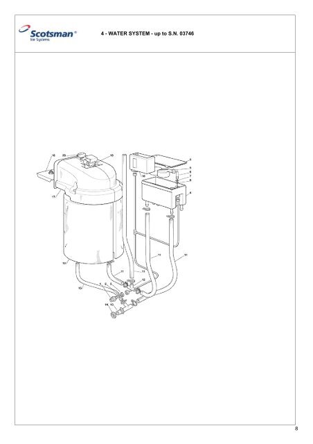Spare Parts Catalogue MF82 - Scotsman Ice Systems