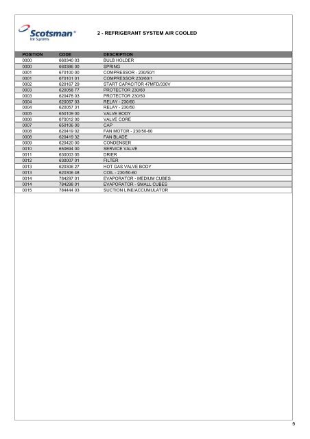 Spare Parts Catalogue ICE TWO - Scotsman Ice Systems