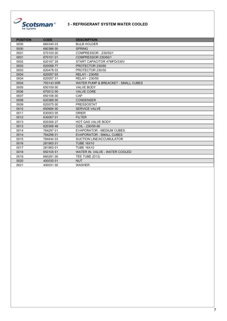 Spare Parts Catalogue ICE TWO - Scotsman Ice Systems