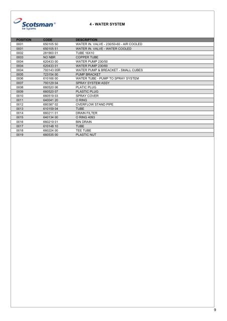 Spare Parts Catalogue ICE TWO - Scotsman Ice Systems