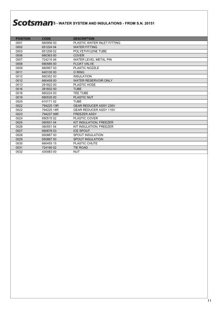 Spare Parts Catalogue MF36 - Scotsman Ice Systems