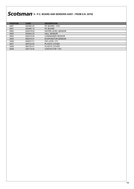 Spare Parts Catalogue MF36 - Scotsman Ice Systems