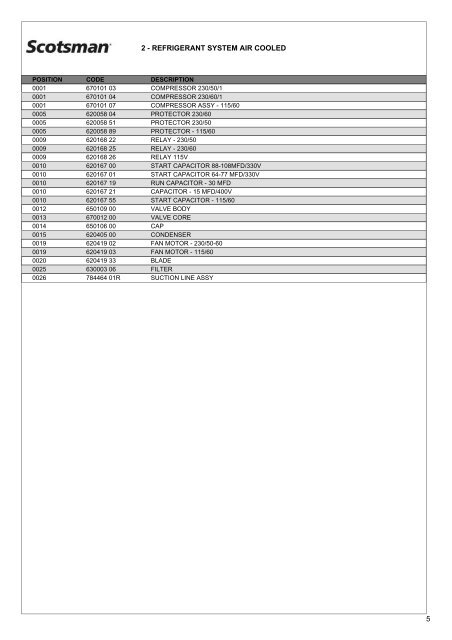 Spare Parts Catalogue MF36 - Scotsman Ice Systems