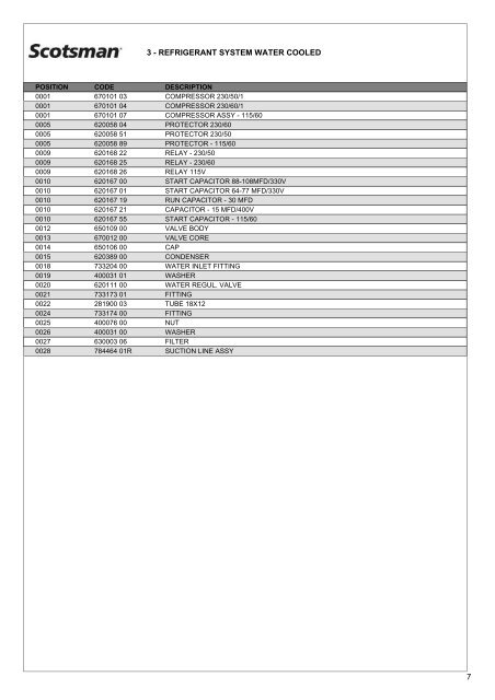 Spare Parts Catalogue MF36 - Scotsman Ice Systems