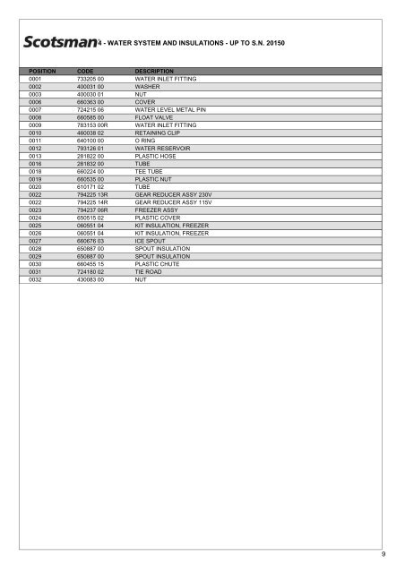 Spare Parts Catalogue MF36 - Scotsman Ice Systems