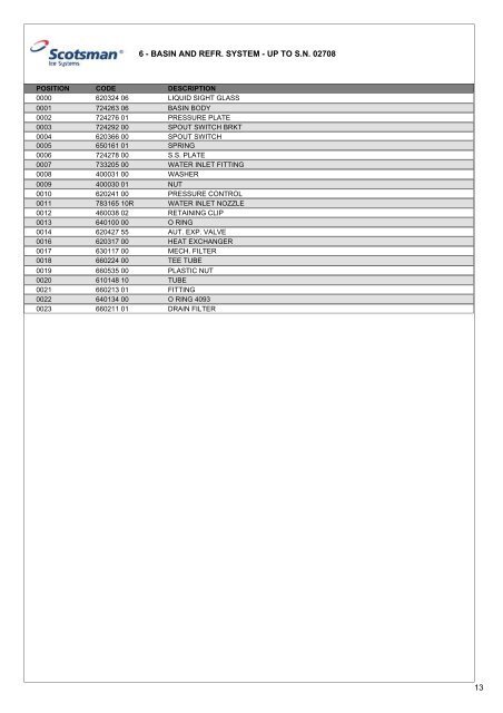 Spare Parts Catalogue MAR105 - Scotsman Ice Systems