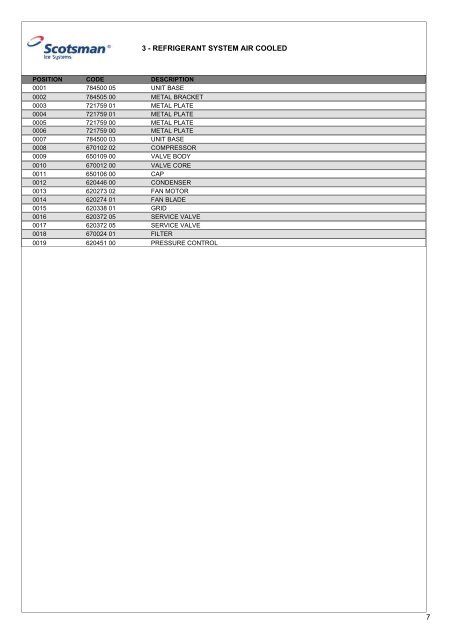 Spare Parts Catalogue MAR105 - Scotsman Ice Systems