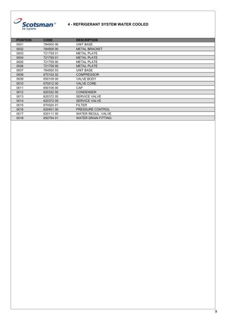 Spare Parts Catalogue MAR105 - Scotsman Ice Systems