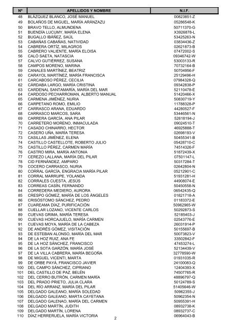 nÂº apellidos y nombre nif 1 abajo turienzo, ana 11841174-s 2 ... - Icex