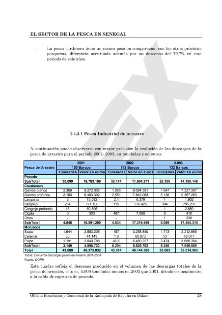 Estudios de Mercado - Icex